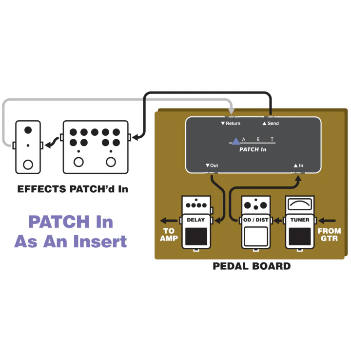 ART PATCHIN Compact Pedalboard Patch Insert Point - Image 3