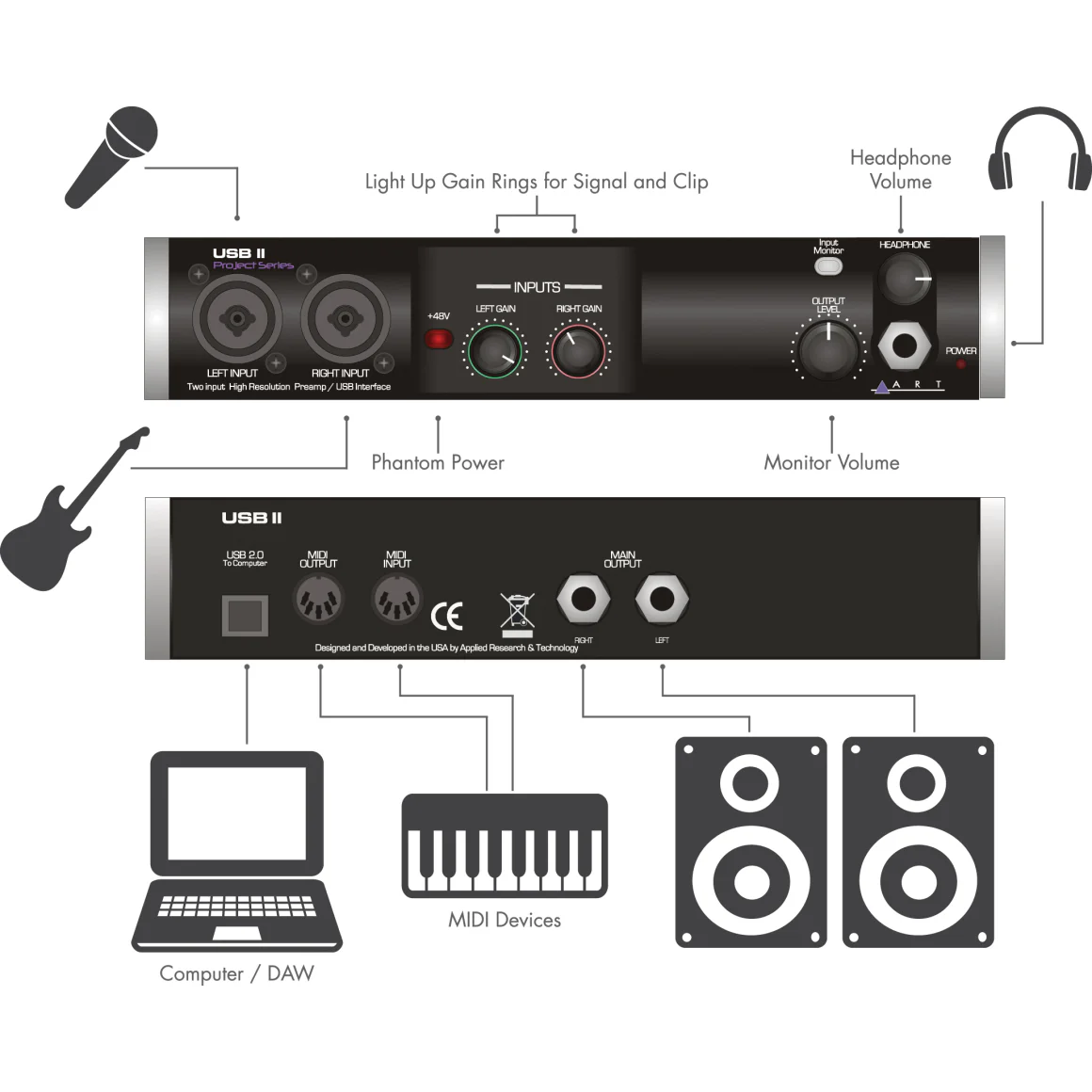 ART USBII 32-bit Stereo Audio Interface, 2in/4out 192kHz - Image 4