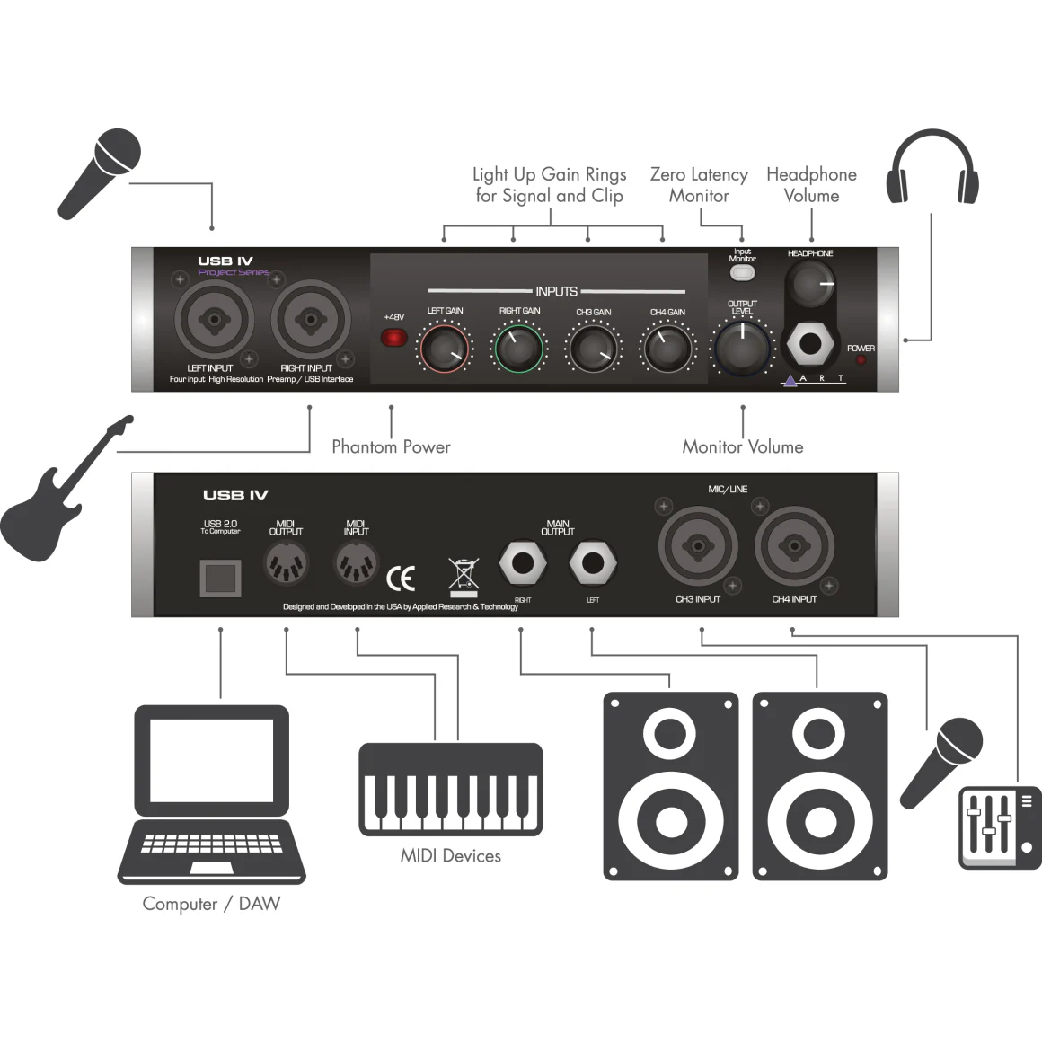 ART USBIV 32-bit Stereo Audio Interface, 4in/4out 192kHz - Image 4
