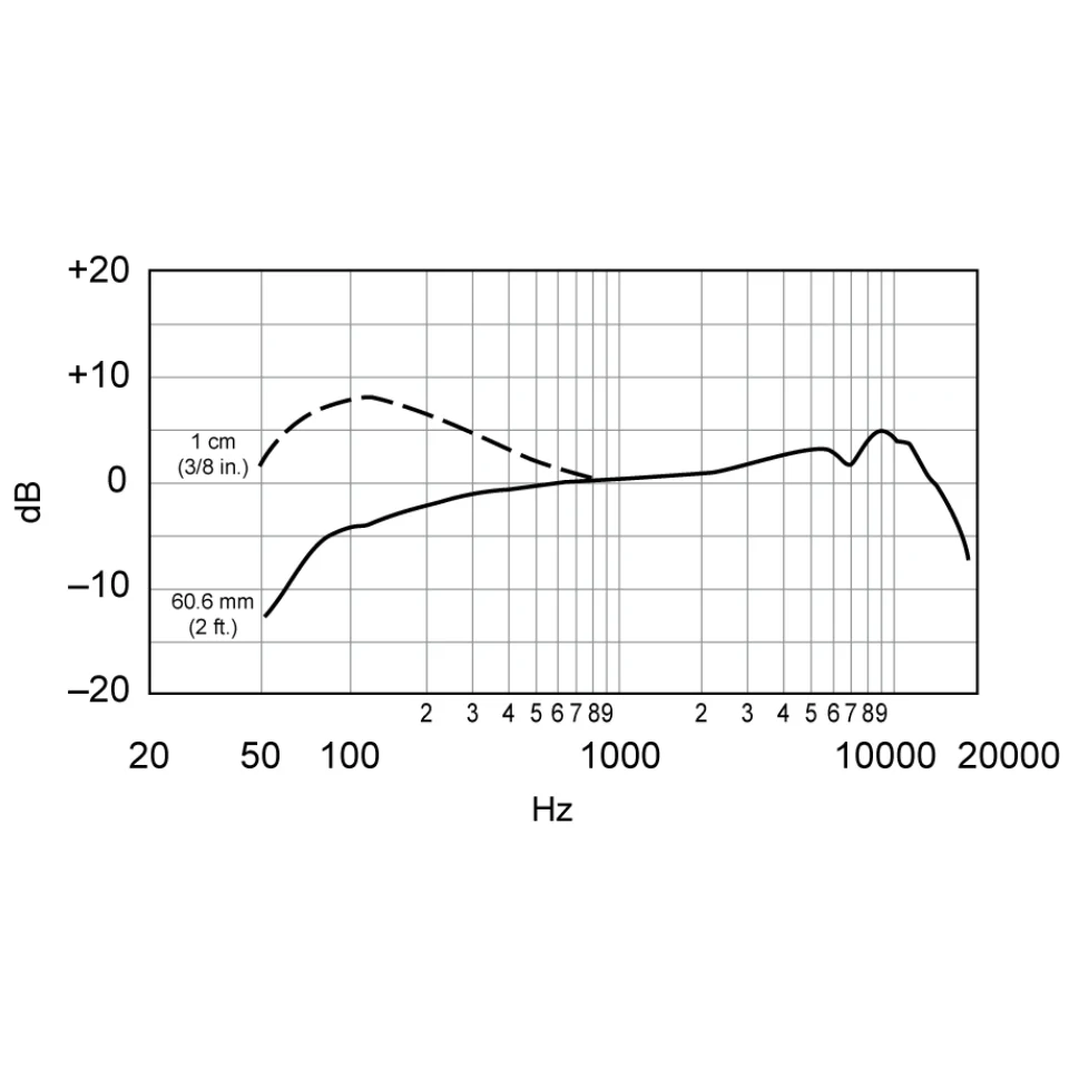 Shure BETA87A Condenser Supercardioid Handheld Microphone - Image 7