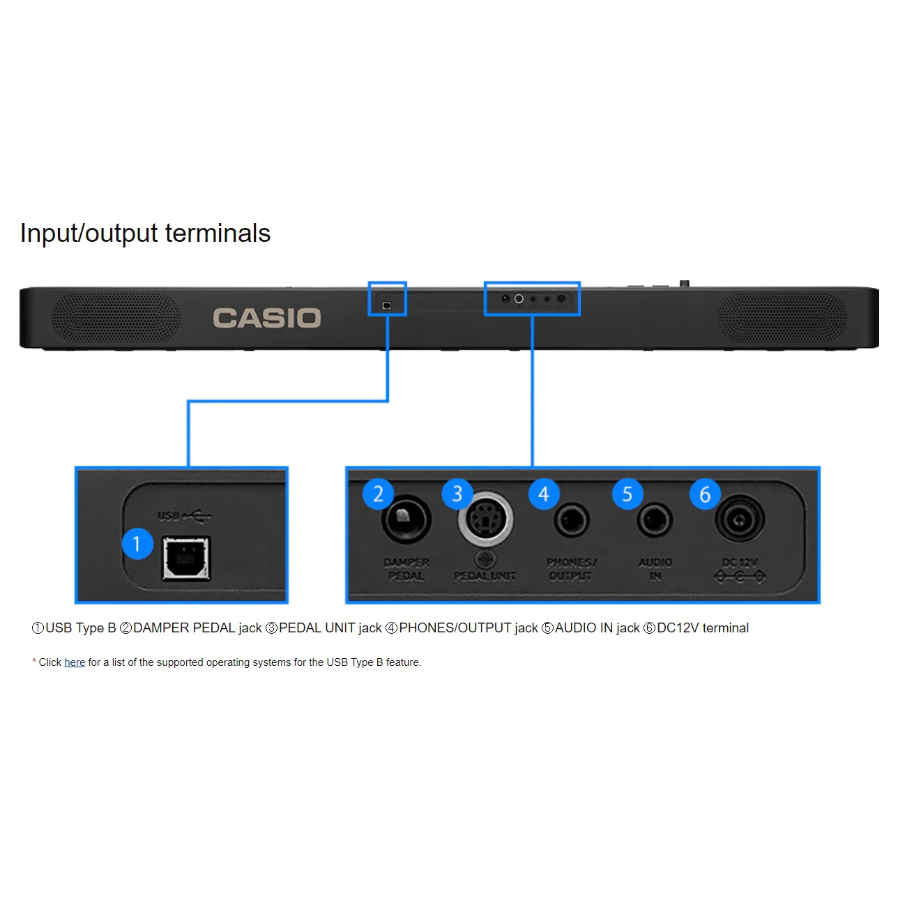 Casio CDP-S160 Compact Digital Piano, 88-key, Scaled Hammer Action Keyboard, Black - Image 2