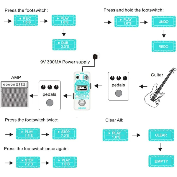 Donner EC1211 Triple Looper Pedal w/ Screen - Image 5
