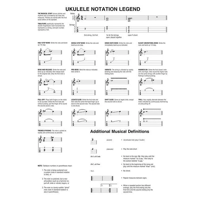 Hal Leonard HL00124301 Ukulele Songs, Ukulele - Image 3