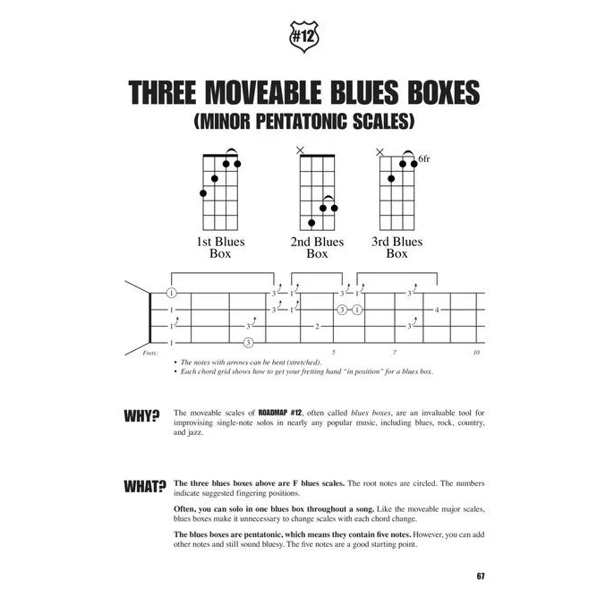 Hal Leonard HL00198246 Baritone Ukulele Essential Patterns - Image 6