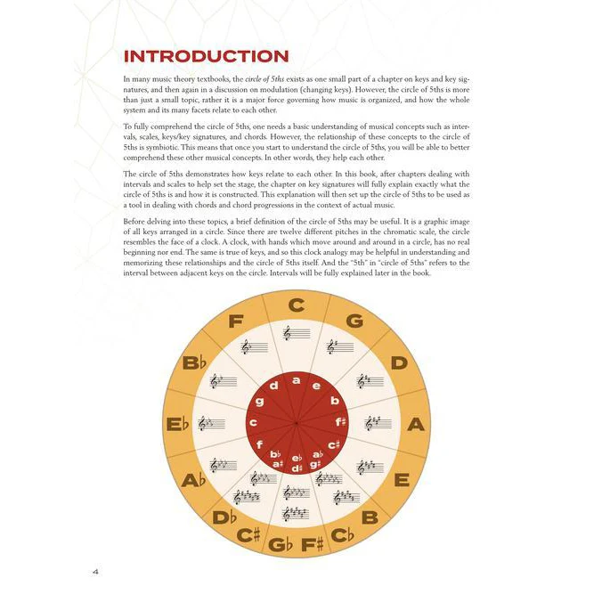 Hal Leonard HL00322668 Circle Of Fifths Explained Understanding The Basics Of Harmonic Organization - Image 3