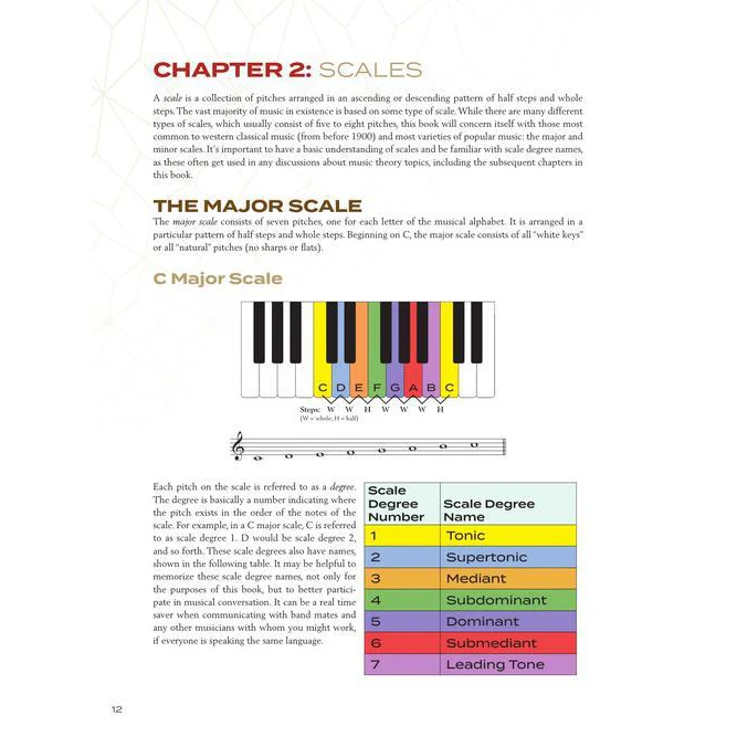 Hal Leonard HL00322668 Circle Of Fifths Explained Understanding The Basics Of Harmonic Organization - Image 4