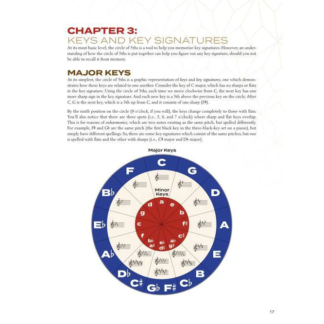 Hal Leonard HL00322668 Circle Of Fifths Explained Understanding The Basics Of Harmonic Organization - Image 5