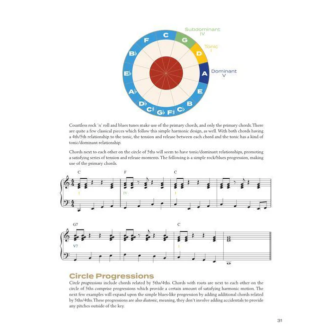 Hal Leonard HL00322668 Circle Of Fifths Explained Understanding The Basics Of Harmonic Organization - Image 6