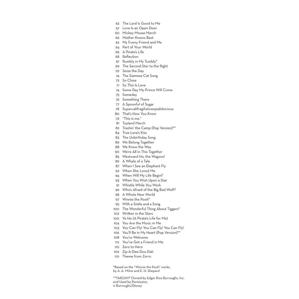 Hal Leonard HL00366060 101 Disney Songs for Recorder - Image 4