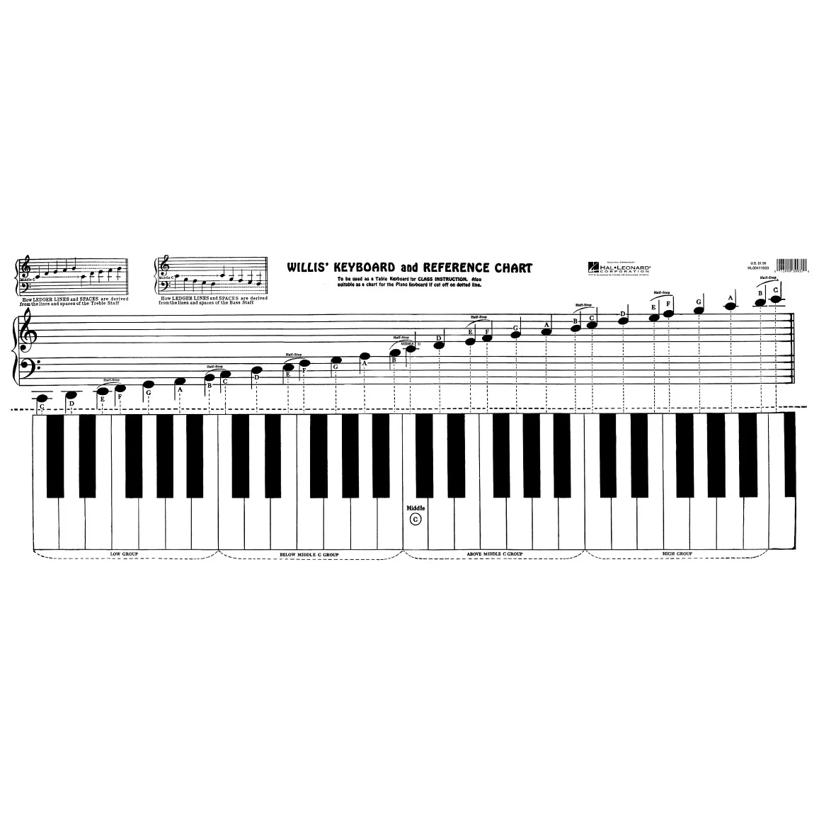 Hal Leonard HL00411033 Keyboard & Reference Chart