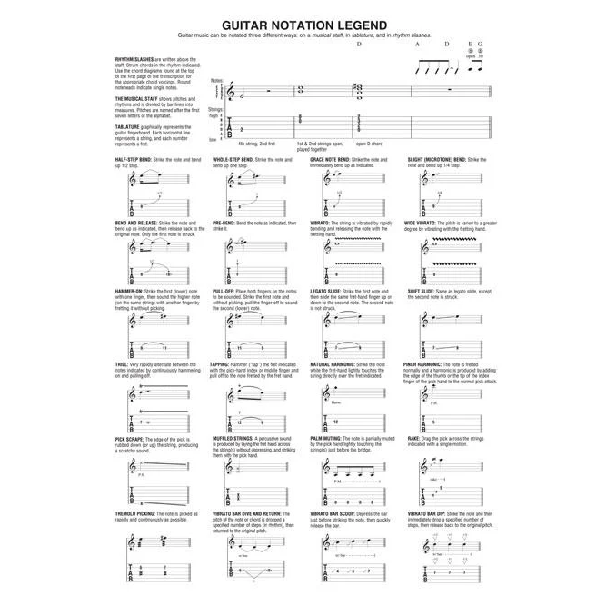 Hal Leonard HL00240070 The Ultimate Rock Guitar Fake Book - Image 8