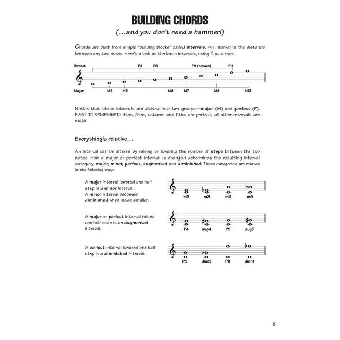 Hal Leonard HL00697292 Keyboard Chords & Scales - Image 3