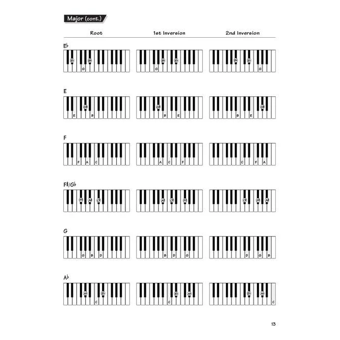 Hal Leonard HL00697292 Keyboard Chords & Scales - Image 4