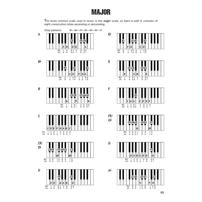 Hal Leonard HL00697292 Keyboard Chords & Scales - Image 5