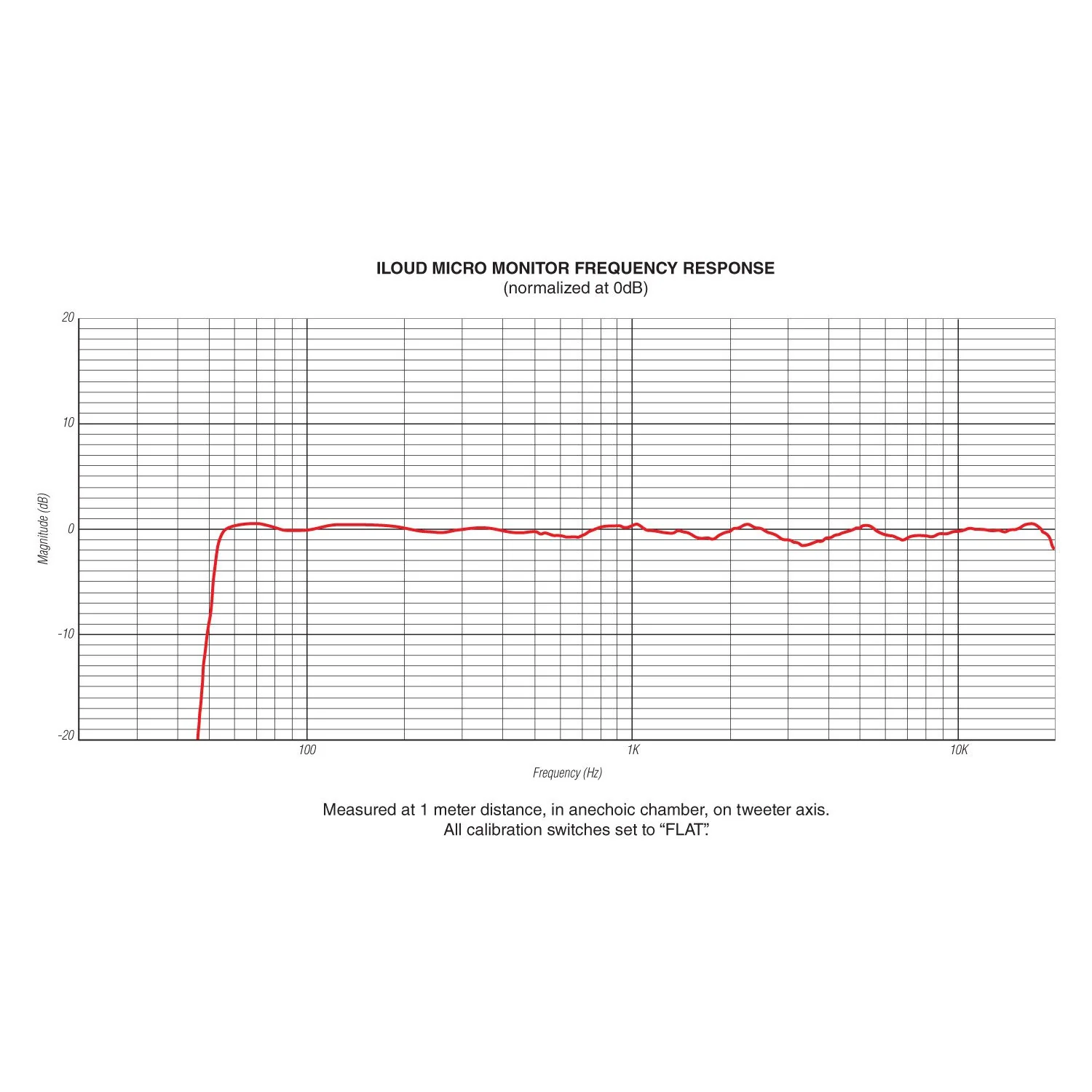 IK Multimedia ILOUD-MICRO iLoud Micro Monitors w/ Bluetooth, Pair - Image 12