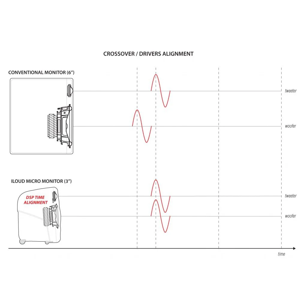 IK Multimedia ILOUD-MICRO iLoud Micro Monitors w/ Bluetooth, Pair - Image 15