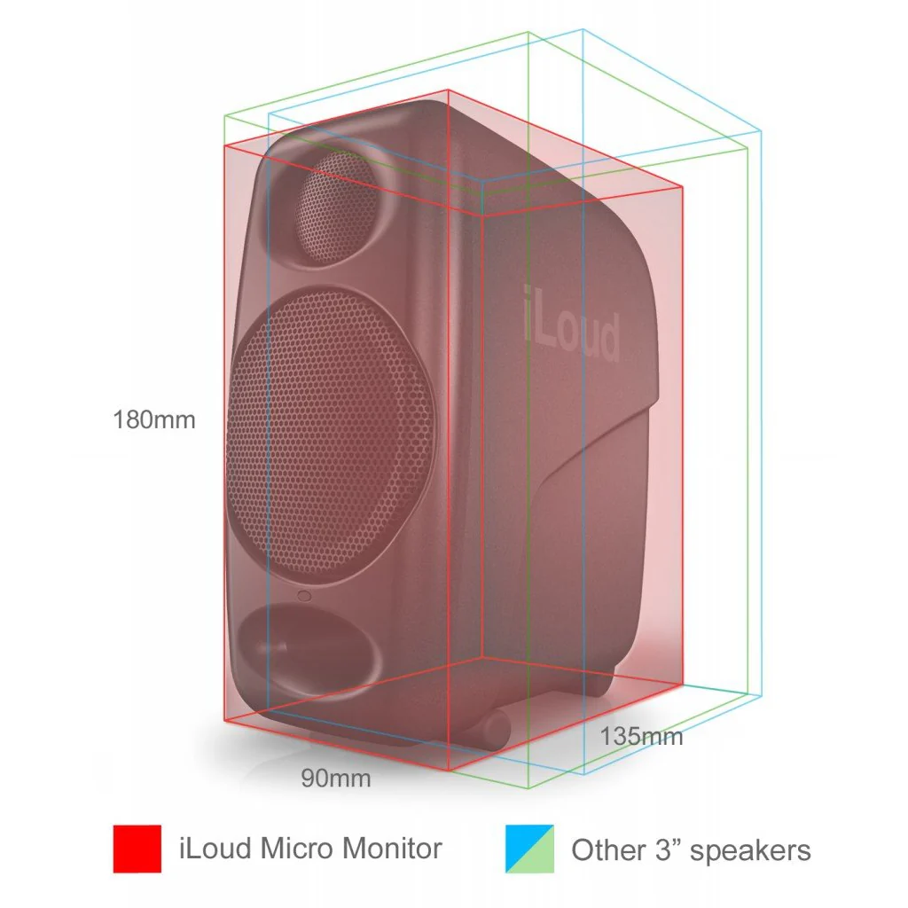 IK Multimedia ILOUD-MICRO iLoud Micro Monitors w/ Bluetooth, Pair - Image 8