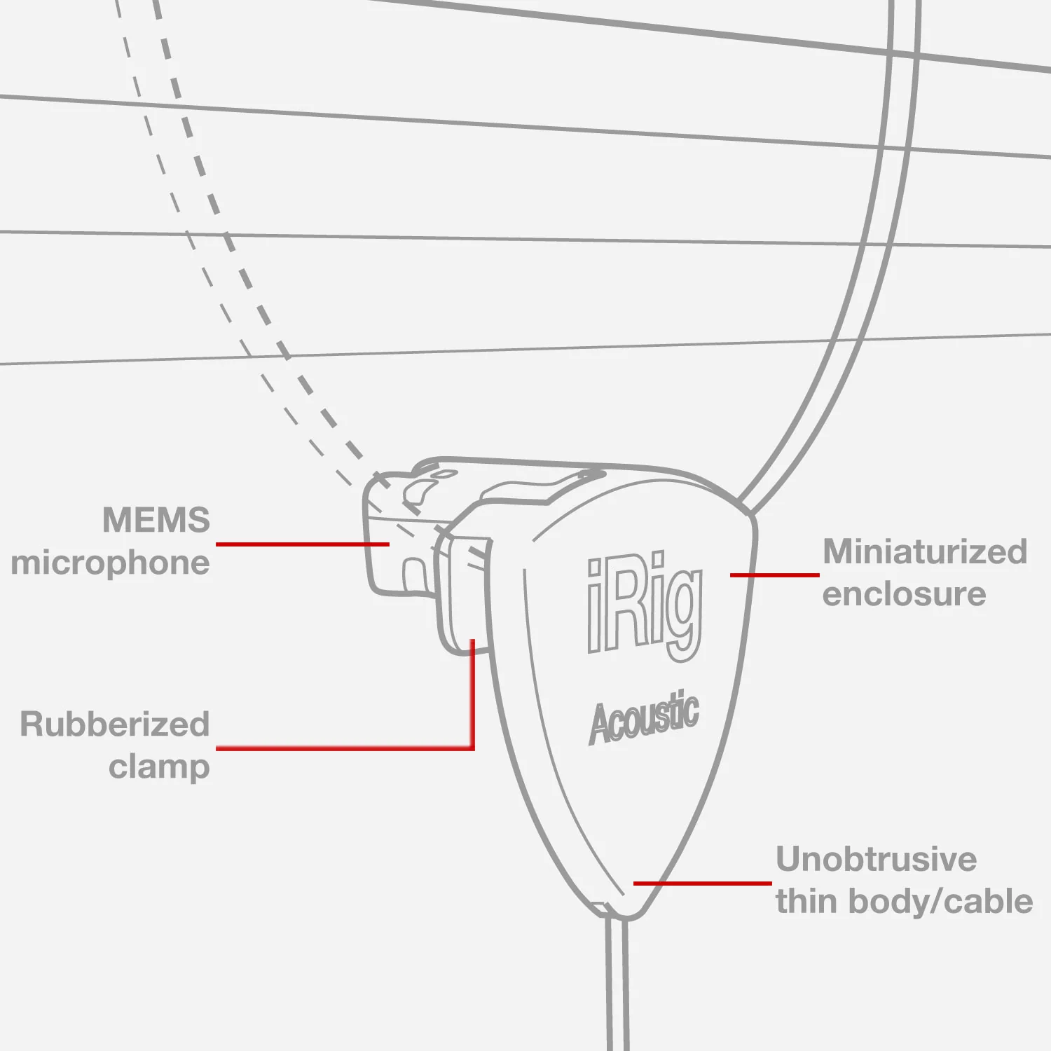 IK Multimedia IP-IRIG-ACOU-IN iRig Acoustic Microphone/Interface for iOS devices - Image 21