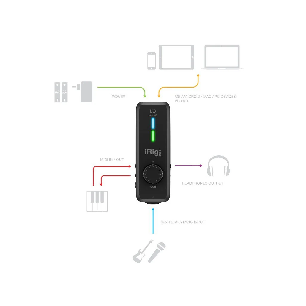 IK Multimedia IP-IRIG-PROIO-N iRig Pro I/O Instrument/Microphone Interface for iOS Devices - Image 5