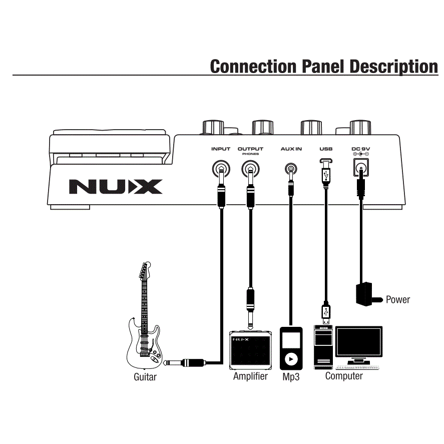 NUX MG-300 Micro Guitar Processor, Multi-Effects - Image 7