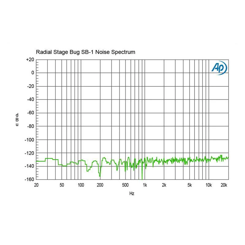 Radial Engineering R8000110 SB-1 Acoustic, Active DI for Acoustic Guitar & Bass - Image 14