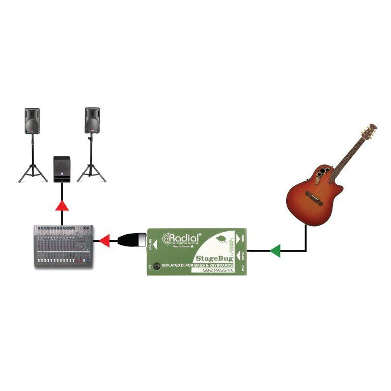 Radial Engineering R8000120 SB-2 Passsive, DI for Bass & Keyboards with  Stereo to Mono mix - Image 6