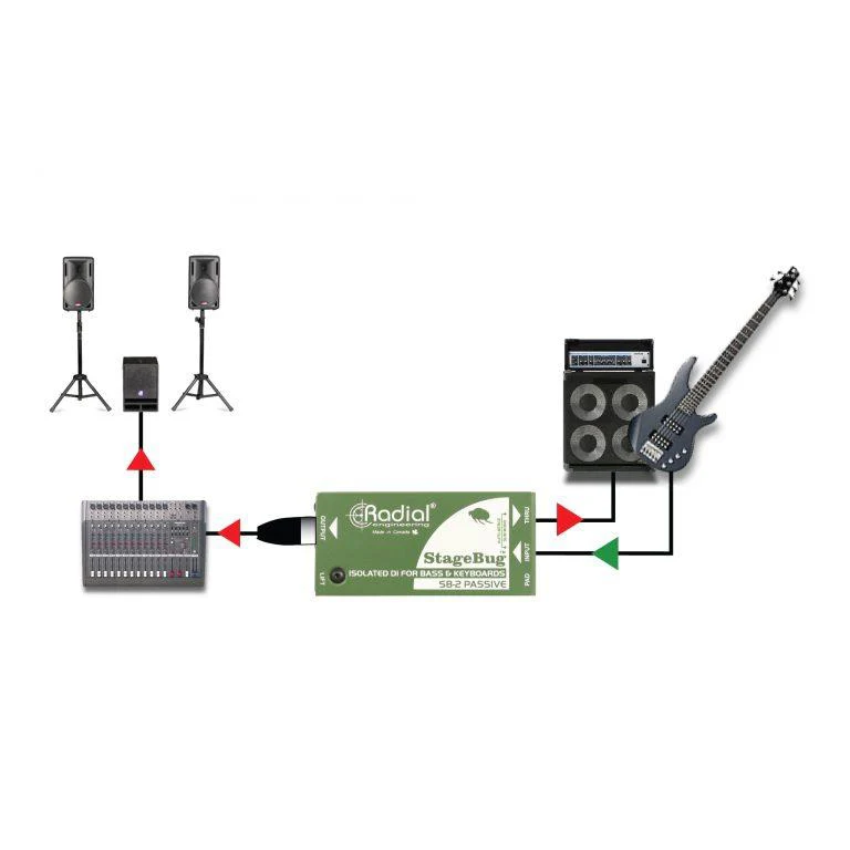 Radial Engineering R8000120 SB-2 Passsive, DI for Bass & Keyboards with  Stereo to Mono mix - Image 7