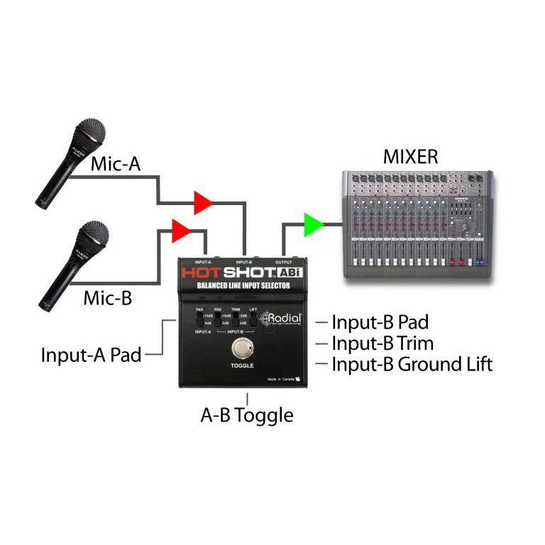 Radial Engineering R8001508 HotShot ABi, XLR Input Selector - Image 5
