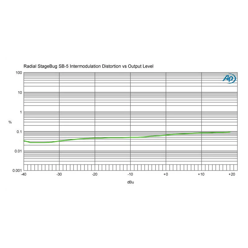 Radial Engineer R8000150 SB-5 Laptop Compact Stereo DI - Image 13