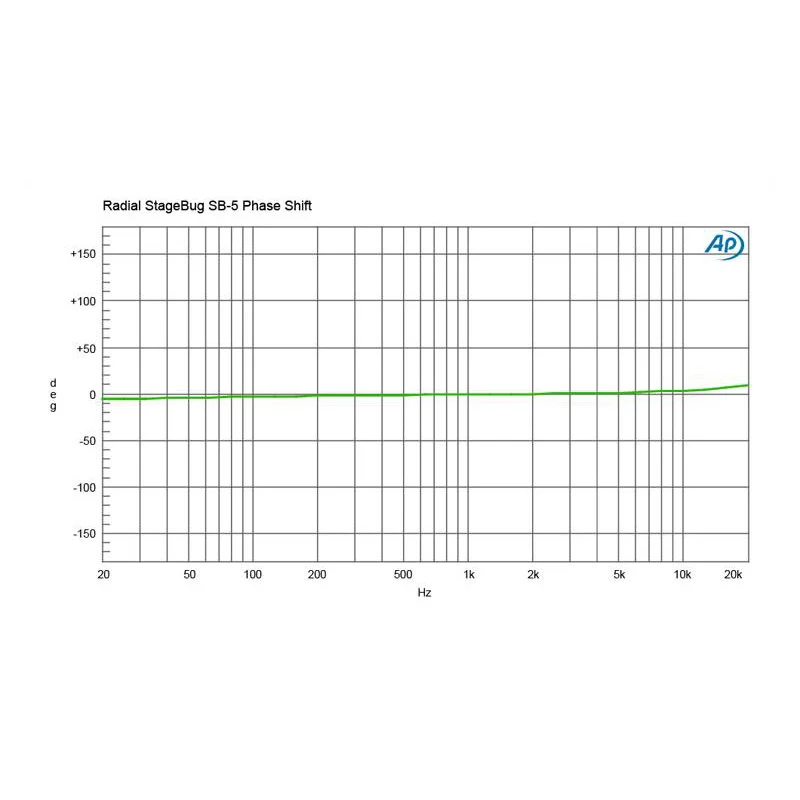 Radial Engineer R8000150 SB-5 Laptop Compact Stereo DI - Image 15