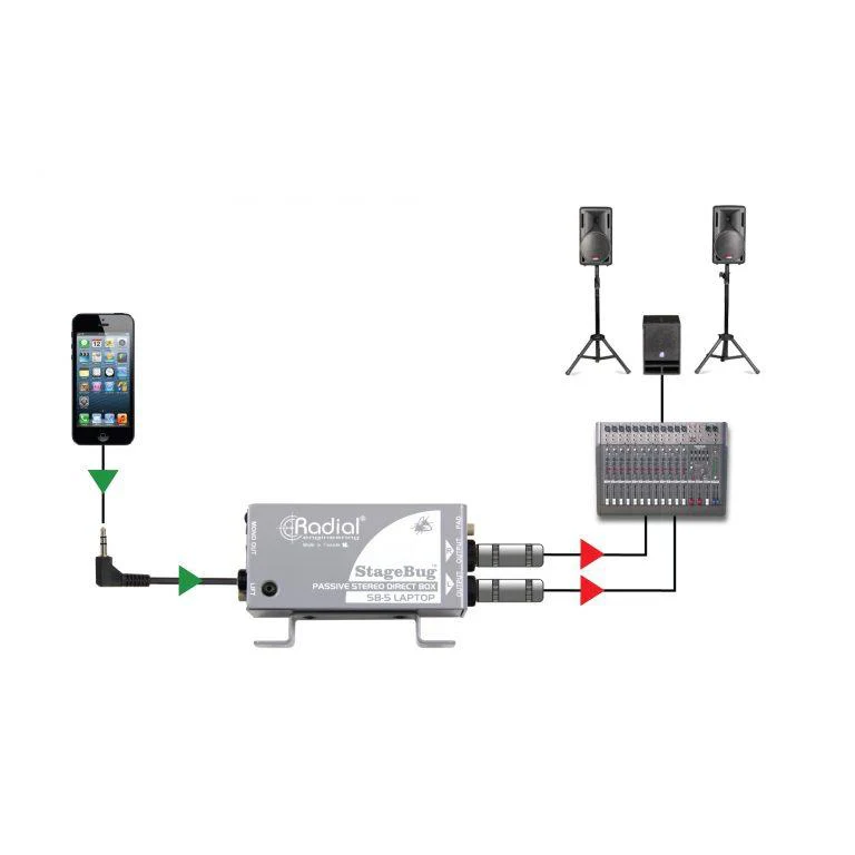 Radial Engineer R8000150 SB-5 Laptop Compact Stereo DI - Image 6