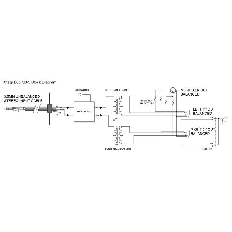 Radial Engineer R8000150 SB-5 Laptop Compact Stereo DI - Image 8