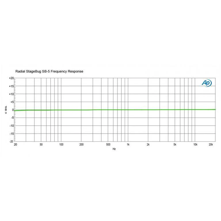 Radial Engineer R8000150 SB-5 Laptop Compact Stereo DI - Image 9