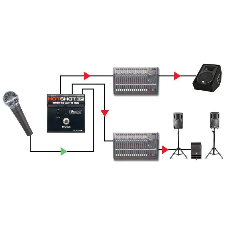 Radial Engineer R8001500 HotShot DM-1 Momentary Mic Footswitch Selector - Image 5