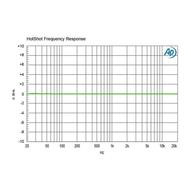 Radial Engineer R8001500 HotShot DM-1 Momentary Mic Footswitch Selector - Image 7