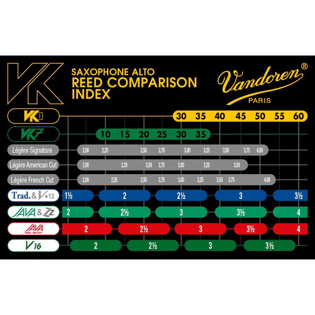 Vandoren SVK12130 VK1 Synthetic Alto Sax Reed #30 - Image 3