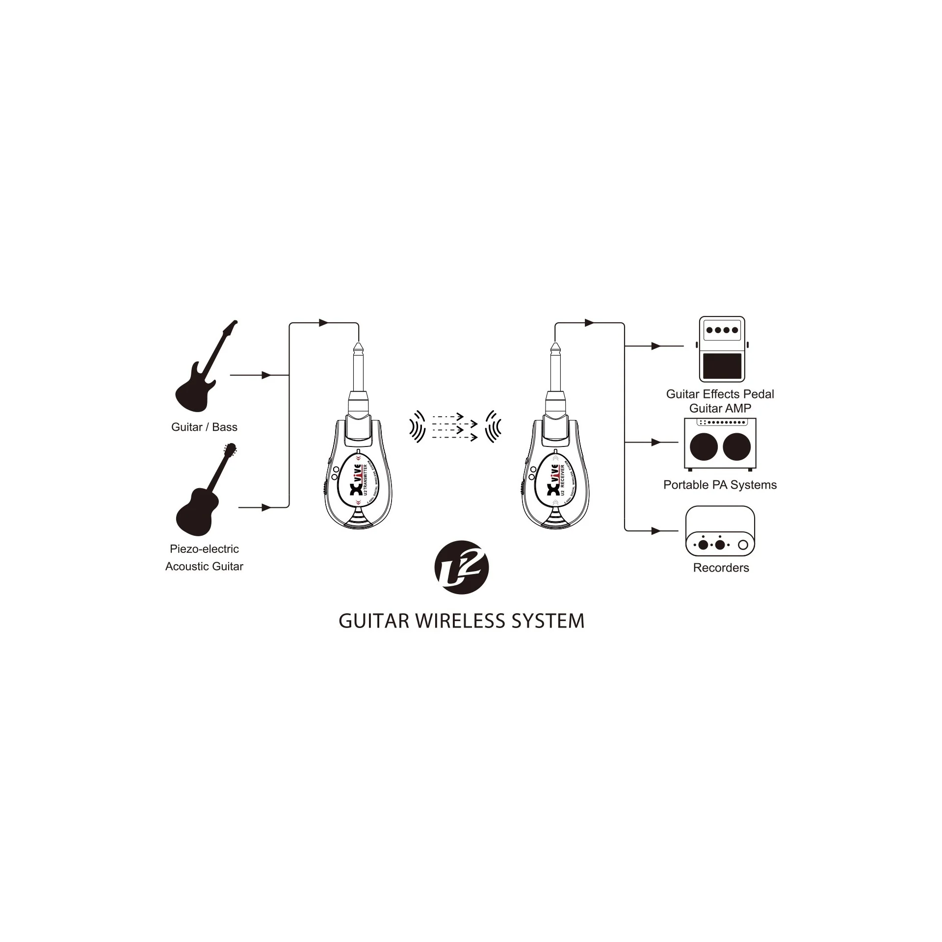 Xvive U2-BLACK Digital Guitar Wireless System, Black - Image 2